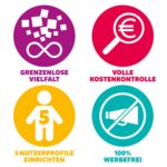 tigertones - Ticket 3 Monate Swiss-Edition – Bild 8